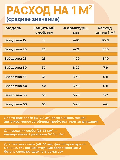 Фиксатор арматуры  Промышленник звездочка 15 упаковка 1000 шт. фото 4